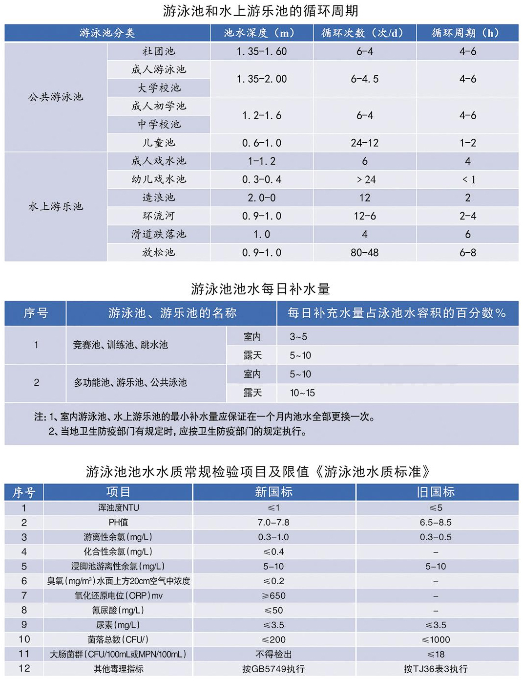 水處理詳情2